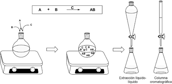 Qu mica Combinatoria Qu mica Combinatoria