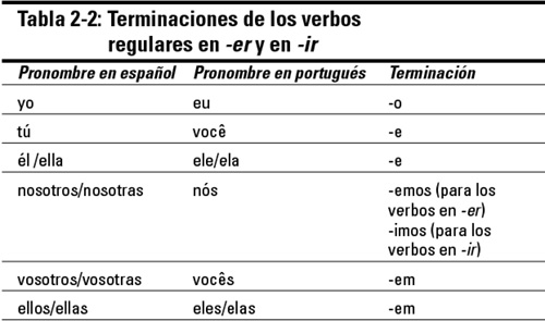 Dum Portugues Epub V3 7html