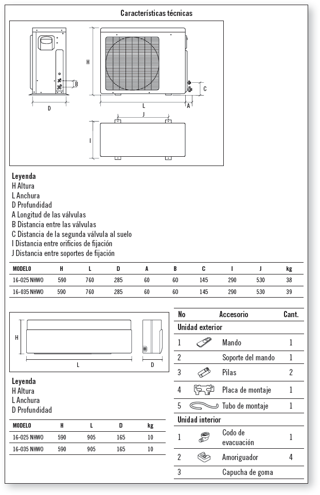 Mantenimiento Correctivo De Instalaciones De Climatización Y Ventilación-extracción